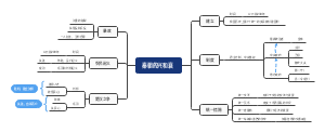 秦朝的兴和衰