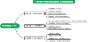 幼儿期年龄特征（3-6岁）