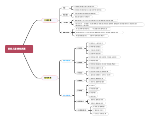 游戏儿童游戏因素