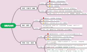 解表药
