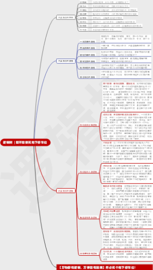 逻辑树_需不需要买地下停车位