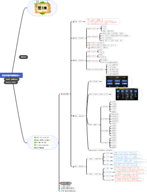 手把手教你做两账合一_（任务与蓝图）