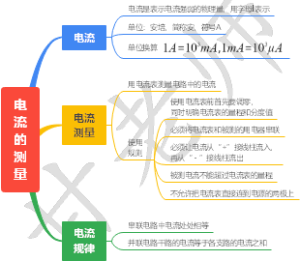 电流的测量