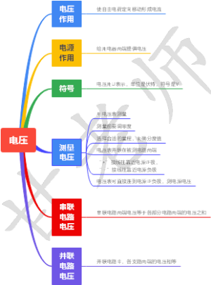 电压