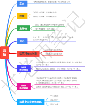 透镜