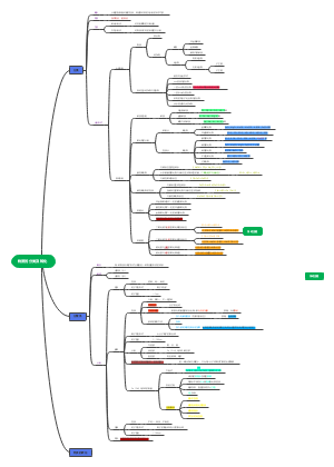 物质的分类及转化