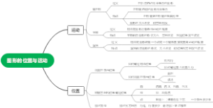图形的位置与运动