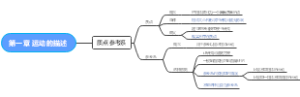 高中物理 第一章 运动的描述（1）