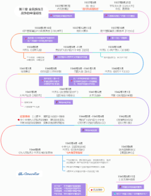 【党史学习】第三章 全民族抗日战争的中流砥柱