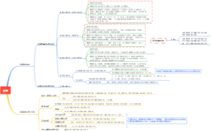 实验心理学-注意