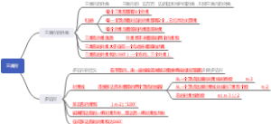 初中数学——三角形（2）