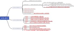 初中数学——全等三角形