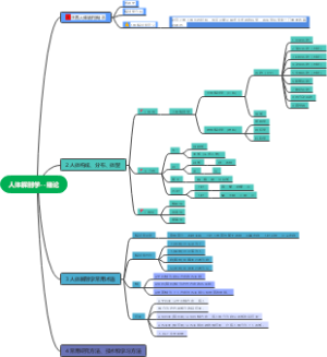人体解剖学--绪论