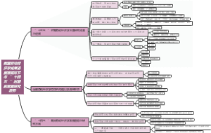 我国劳动经济学成果进展薄弱环节与‘’十四五‘’时期的发展研究