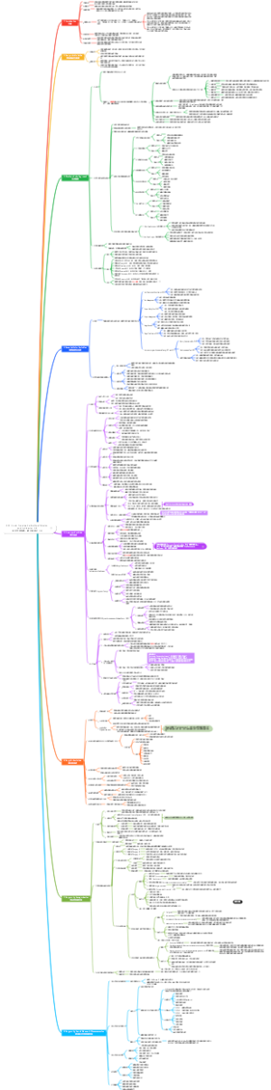 ECA Good Practice Guide 确认与验证 3.0