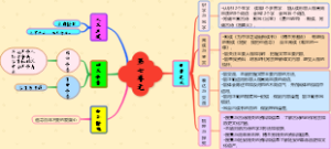 四年级上册第七单元