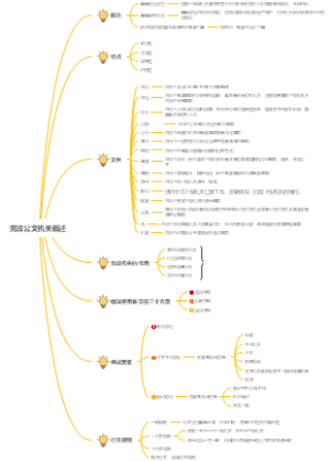 党政公文机关概述