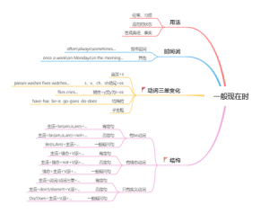 可数名词复数变化