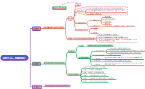 项目三Python基础程序设计作业