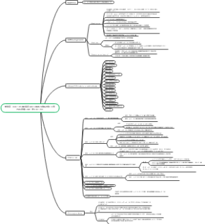关于甲状腺癌的miR-145基因的研究