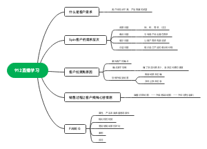 912直播学习
