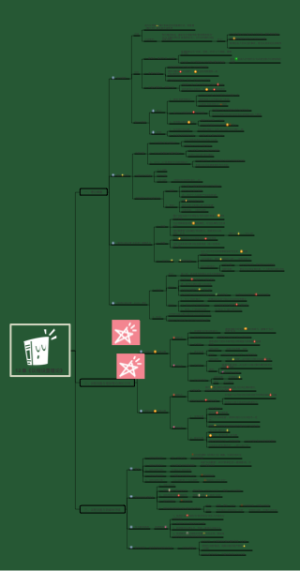 12章《议程设置》