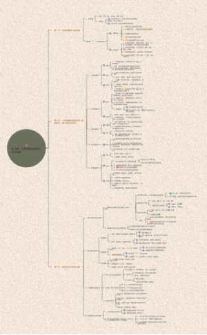 第二章_人类传播活动(1)