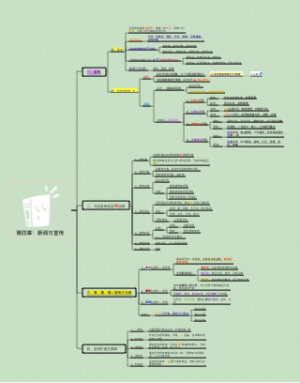 第四章_新闻与宣传