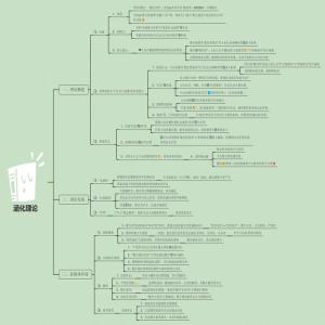传播学12章《涵化理论_》