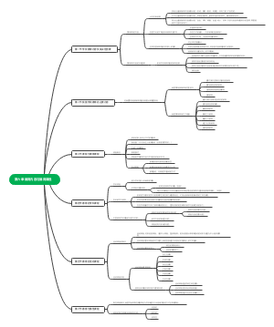 第六章 德育内容与德育课程