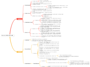 马工程《文学理论》”第二章文学的价值与功能“