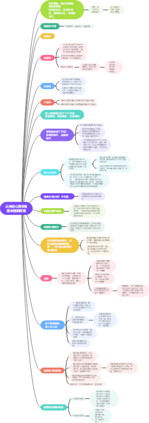 《头脑特工队》心理分析思维导图