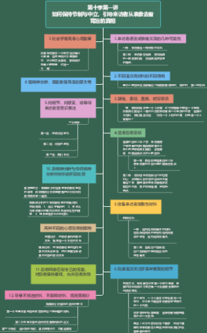 手把手教你做咨询第十季第一讲