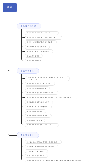 冠词
