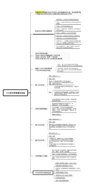 十七年文学思潮与运动