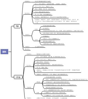 苋科——牛膝、川牛膝