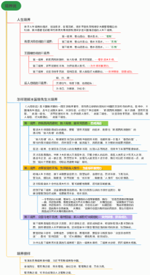 境界说