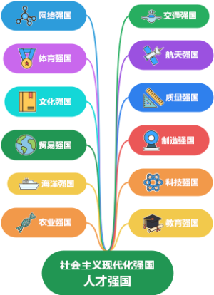 人才支撑