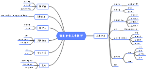 商业需求文档撰写