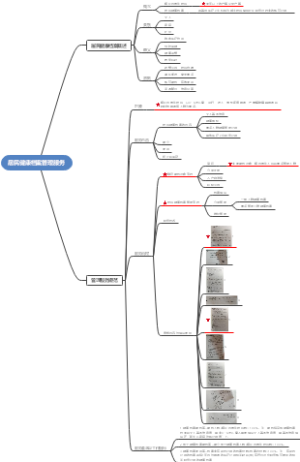 居民健康档案管理服务