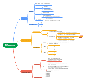 第一章德育与德育理念的发展