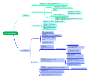 第三章德育本质与德育功能