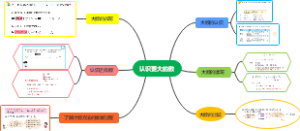 第一单元 认识更大的数  思维导图