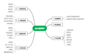 跨境电商卖家都在用的店小秘的哪些功能？