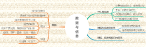 数据与信息