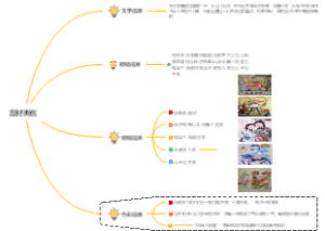 解析电商文案撰写全过程