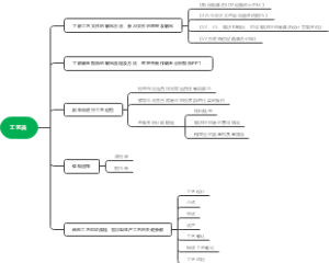 工艺员所作的事