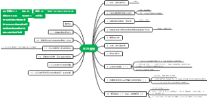 考研数学2021选填