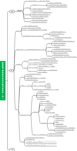 导图1：根道果“禅修的方法与次第“序言及一二章