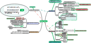 高层管理者：激励与约束